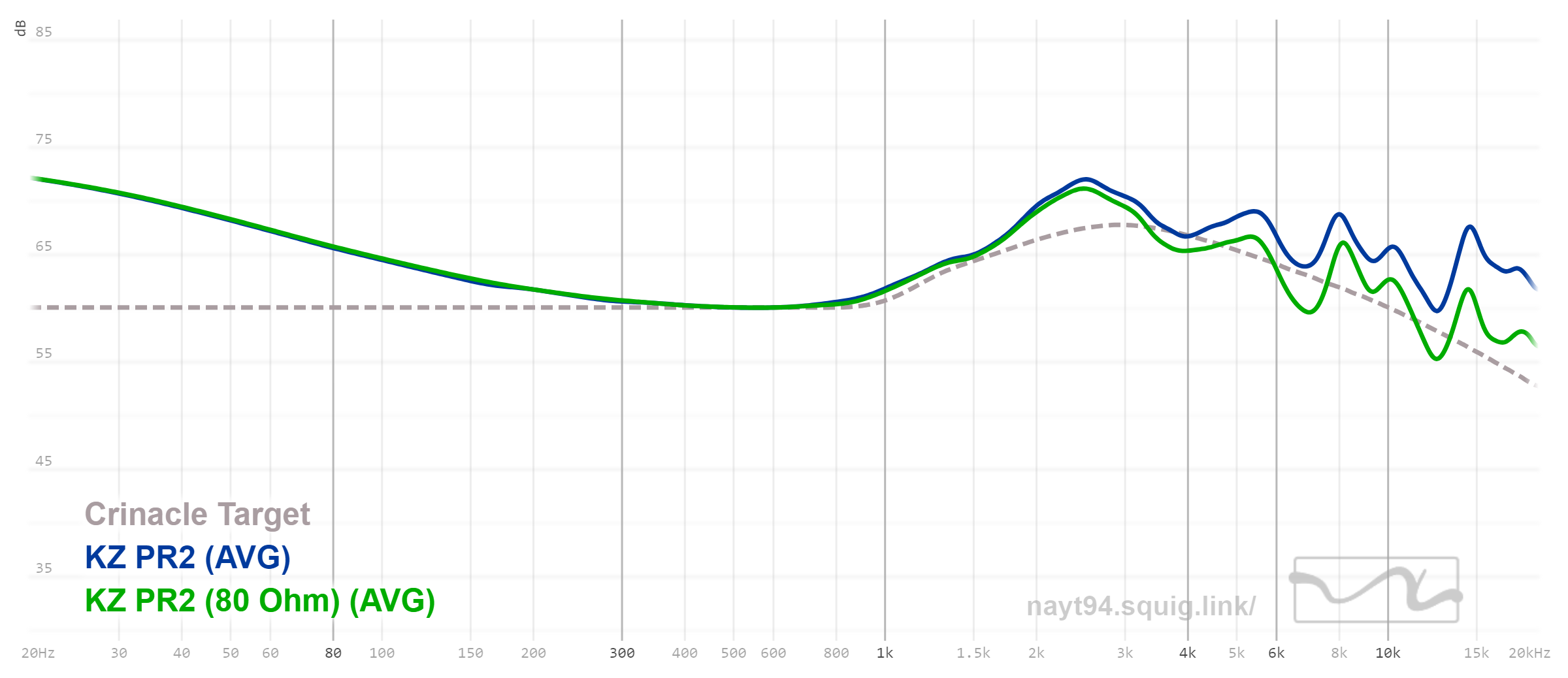 Knowledge Zenith (KZ) impressions thread | Page 4142 | Headphone