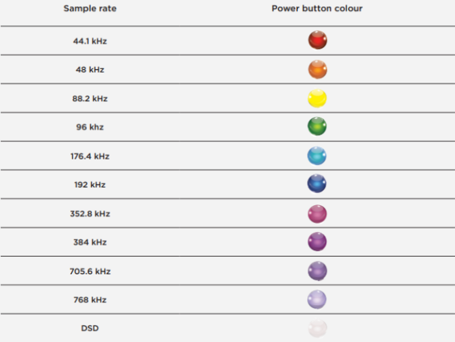 Chord-Electronics-Mojo-2-2.png