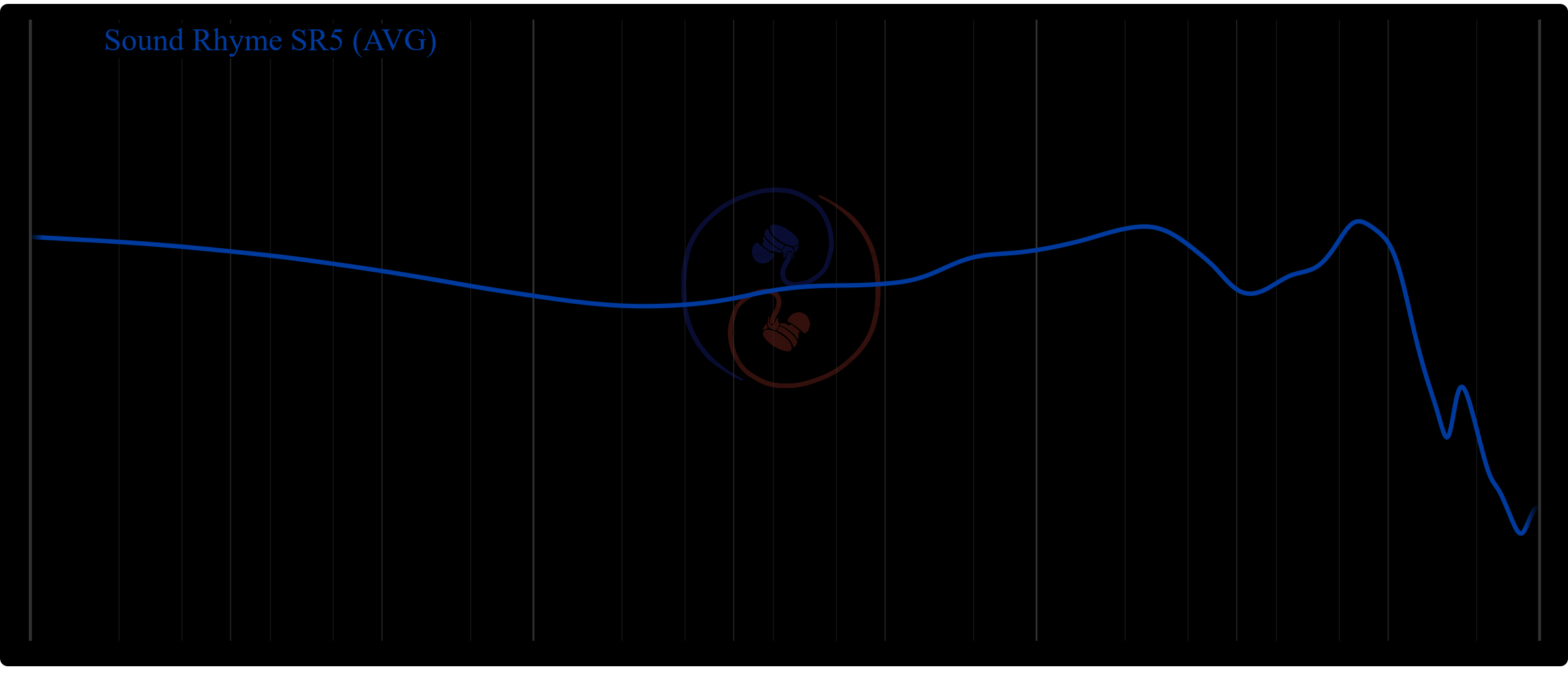 Sound Rhyme SR5 | Headphone Reviews and Discussion - Head-Fi.org