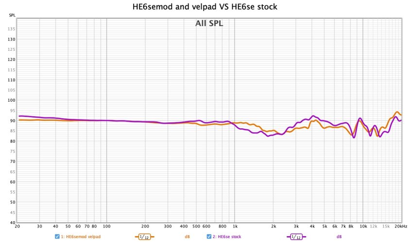 HE6semod and velpad VS HE6se stock.jpg