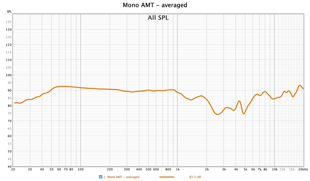 Mono AMT - averaged.jpg