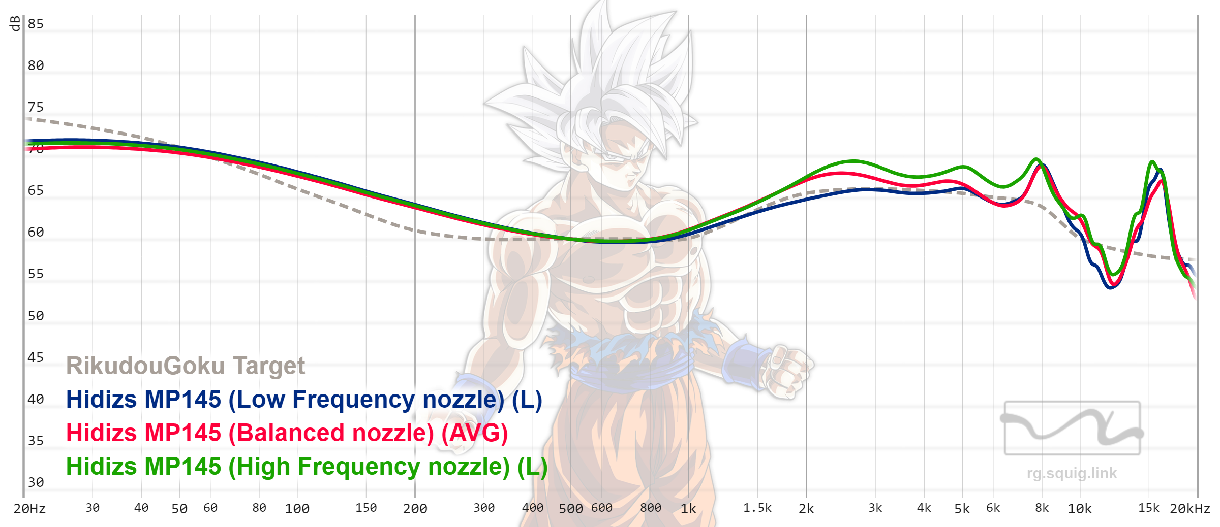 赤ヘル追撃譜 RikudouGoku's Database (IEMs/Earbuds/headphones/tips Ranking