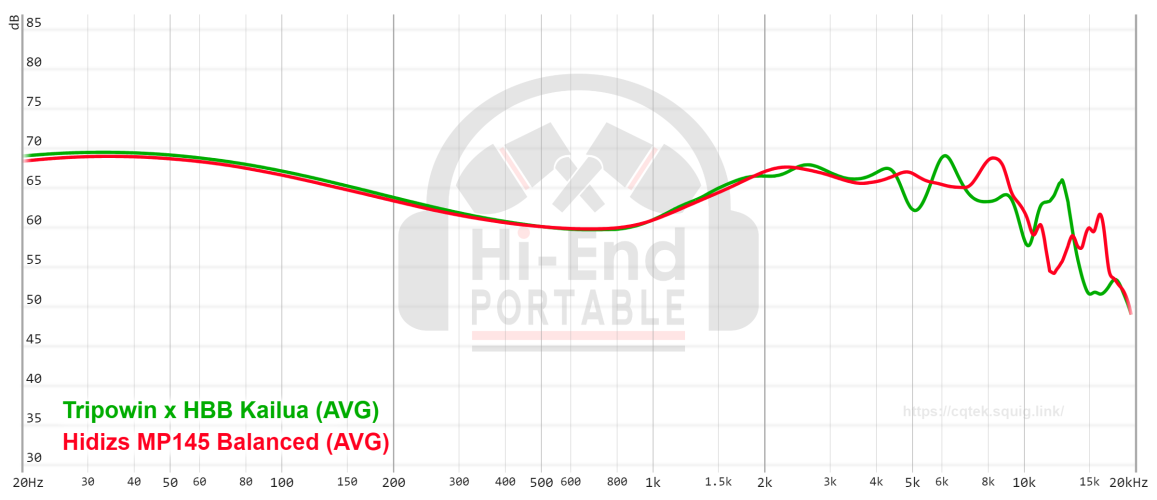 Tripowin x HBB Kailua vs Hidizs MP145 Rose Gold Balanced.png Tripowin x HBB Kailua vs Hidizs MP145 Rose Gold Balanced.png