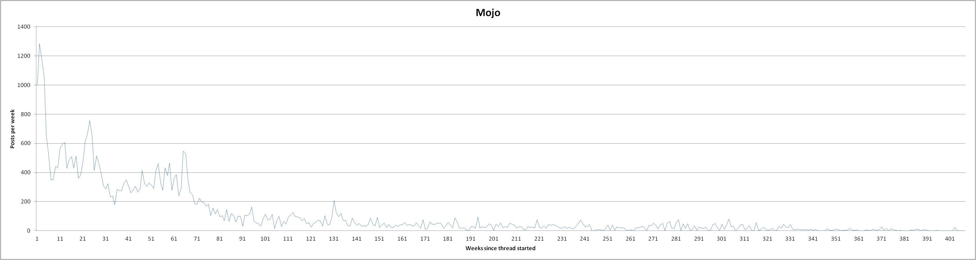 Mojo life cycle.jpg