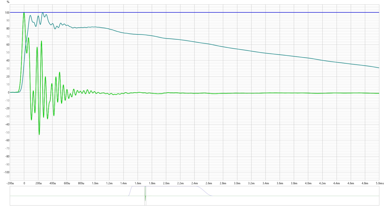 2023-12-12 - Meze Elite hybrid EQ L 2 - impulse and step response.jpg