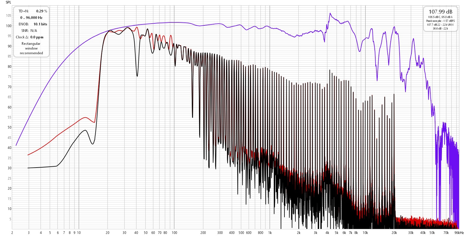 2023-12-12 - Arya Stealth stock L - multitone 1_12 octave pink 99 dB SPL baseline.jpg