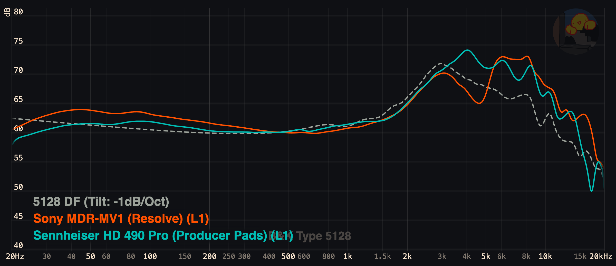 Sennheiser HD 490 Pro Plus coming? | Page 7 | Headphone Reviews and ...