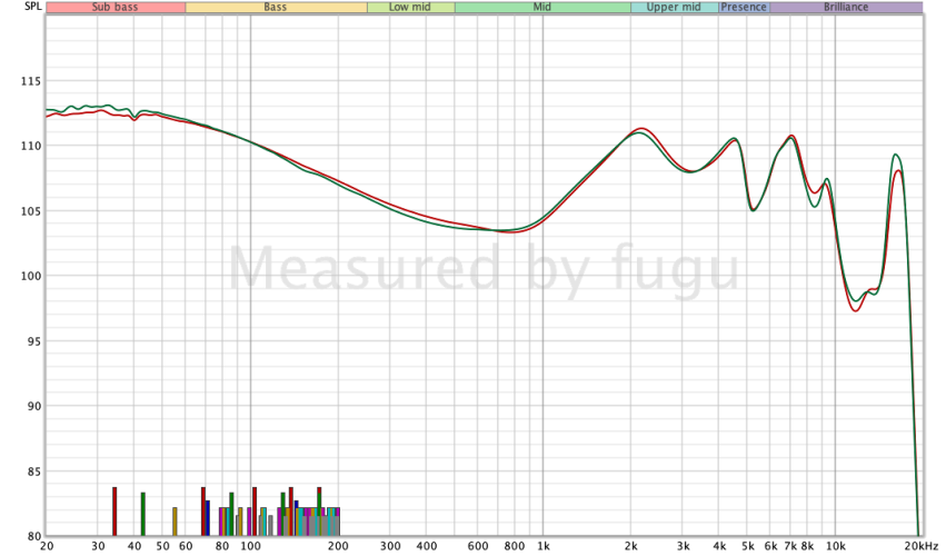 64 Audio U4s CB 2.png