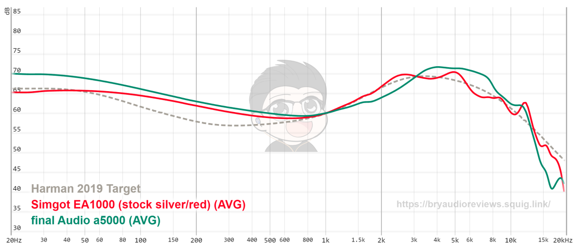 ea1k vs a5000.png