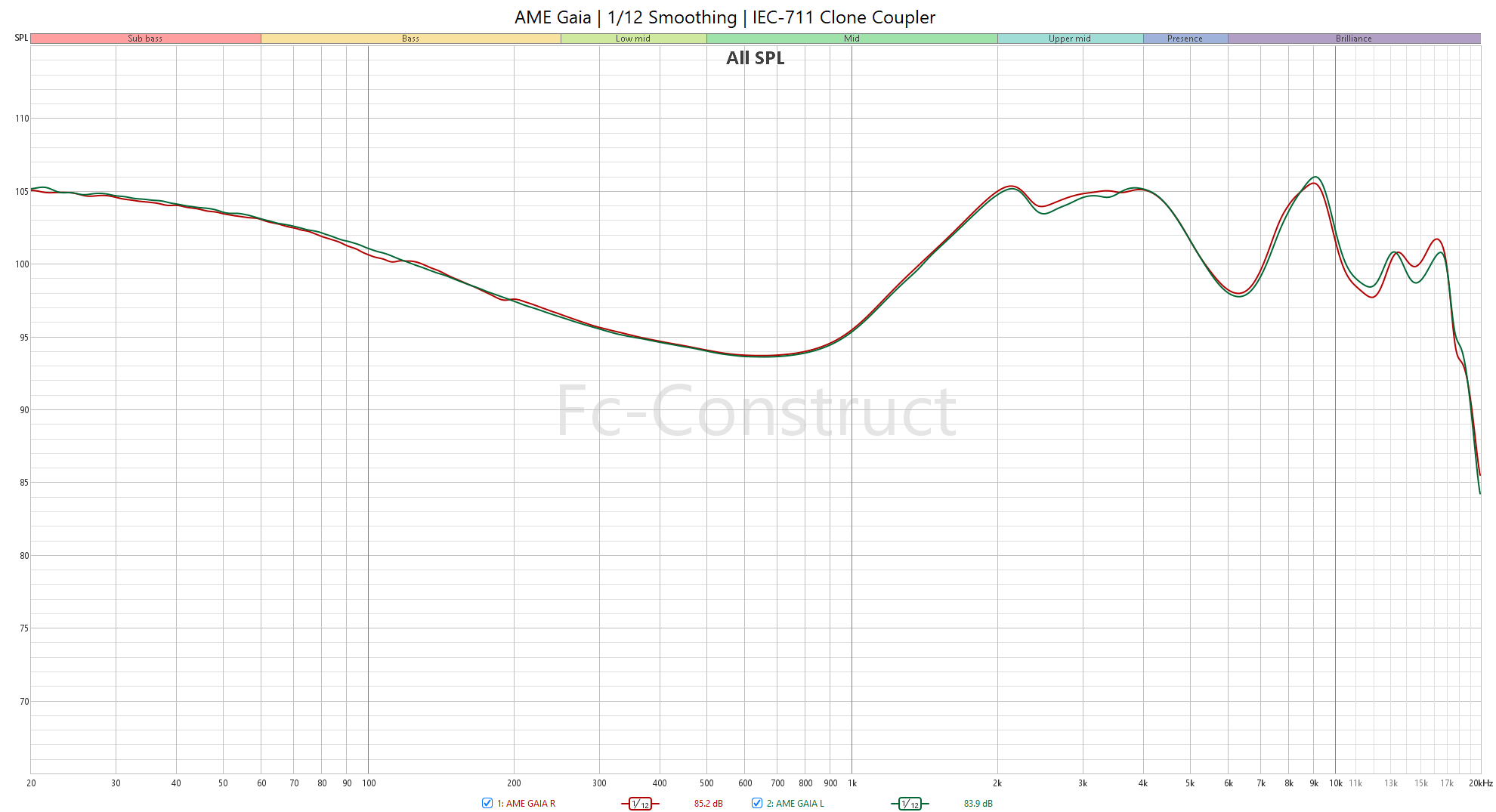 The Watercooler Impressions, philosophical discussion and general