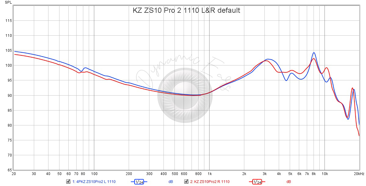 Knowledge Zenith (KZ) impressions thread | Page 4306 | Headphone