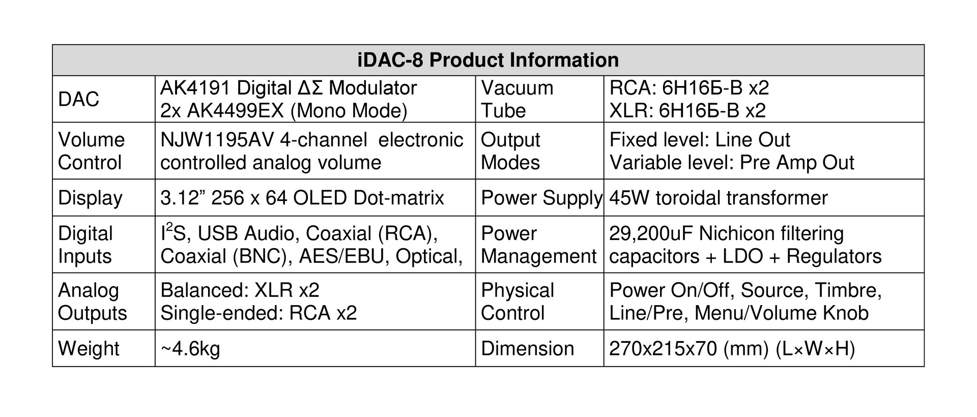 iDAC8 Specification - Product.JPG iDAC8 Specification - Product.JPG