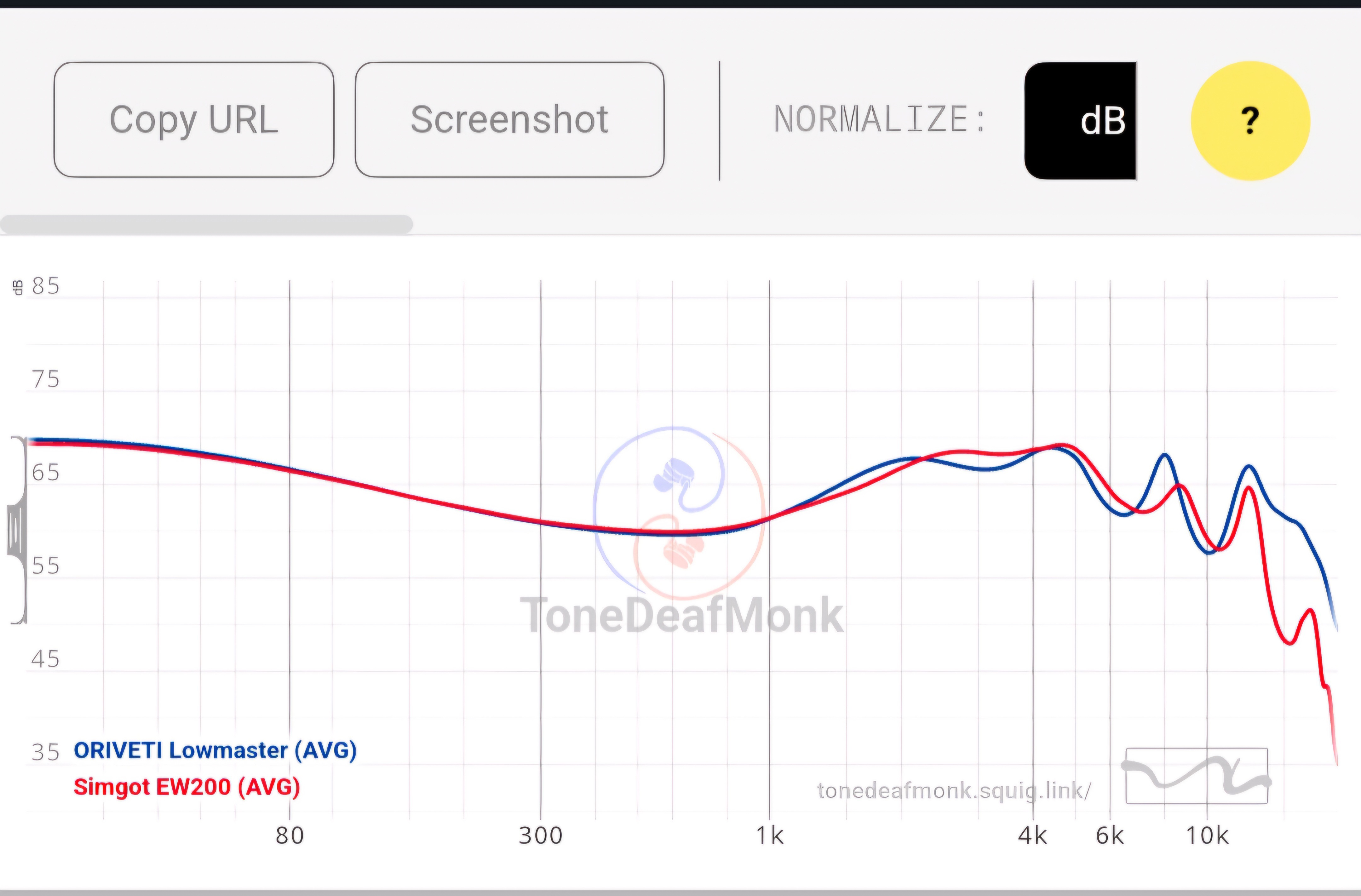 ORIVETI Lowmaster - 2BA+1DD Hybrid IEM - Reviews | Headphone