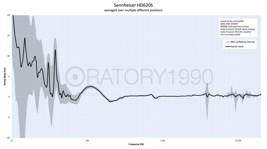 Sennheiser HD620S group delay.png