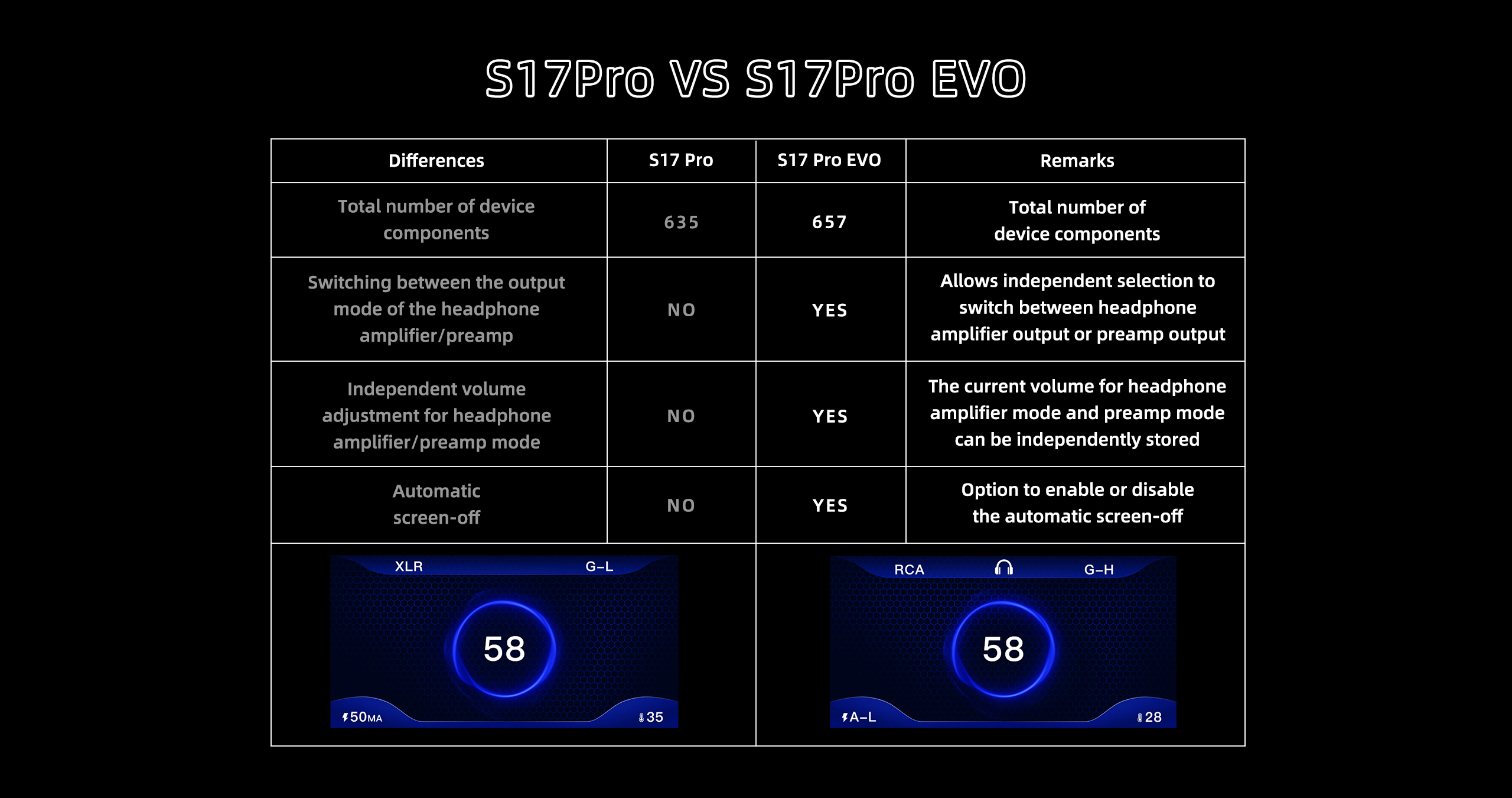 Aune S17 PRO Evo Headphone Amplifier / PRE - Culmination Of Power Delivery - Audiophile Heaven