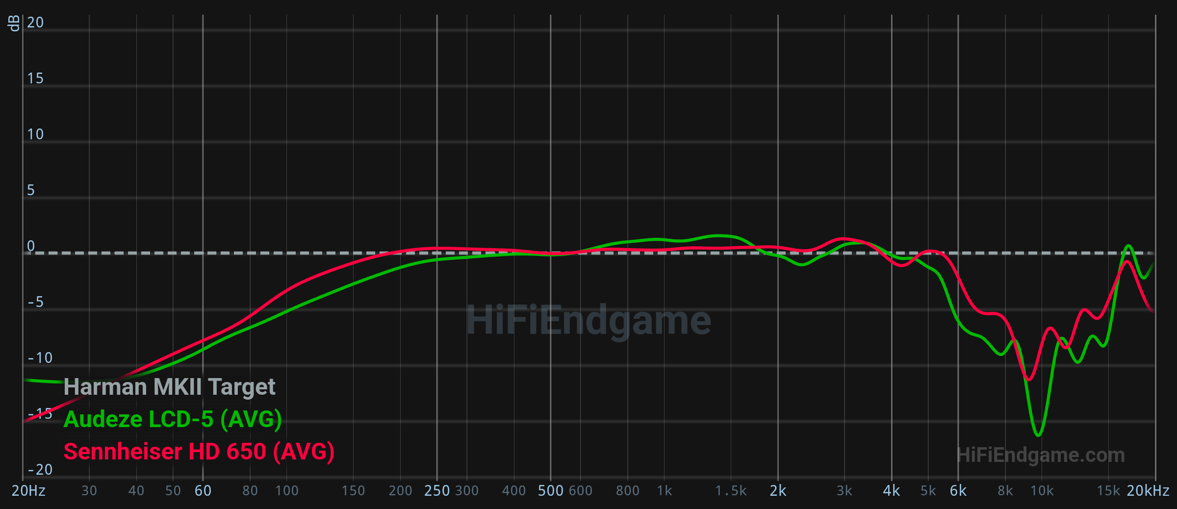 Is the Audeze lcd-5 Actually good With EQ? | Headphone Reviews and