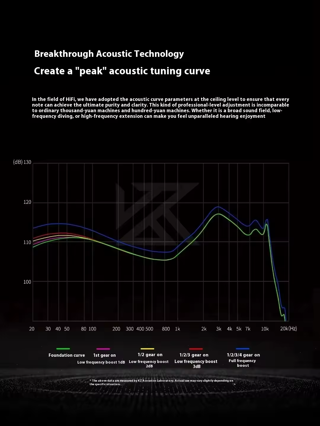 Knowledge Zenith (KZ) impressions thread | Page 4447 | Headphone ...