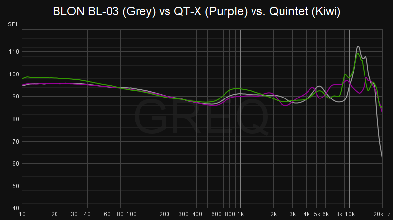 BLON BL-03 (Grey) vs QT-X (Purple) vs. Quintet (Kiwi).png