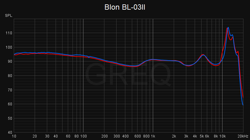 Blon BL-03II.png