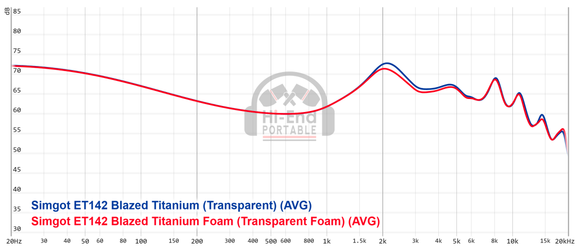 Simgot ET142 Blazed Titanium Transparent.png