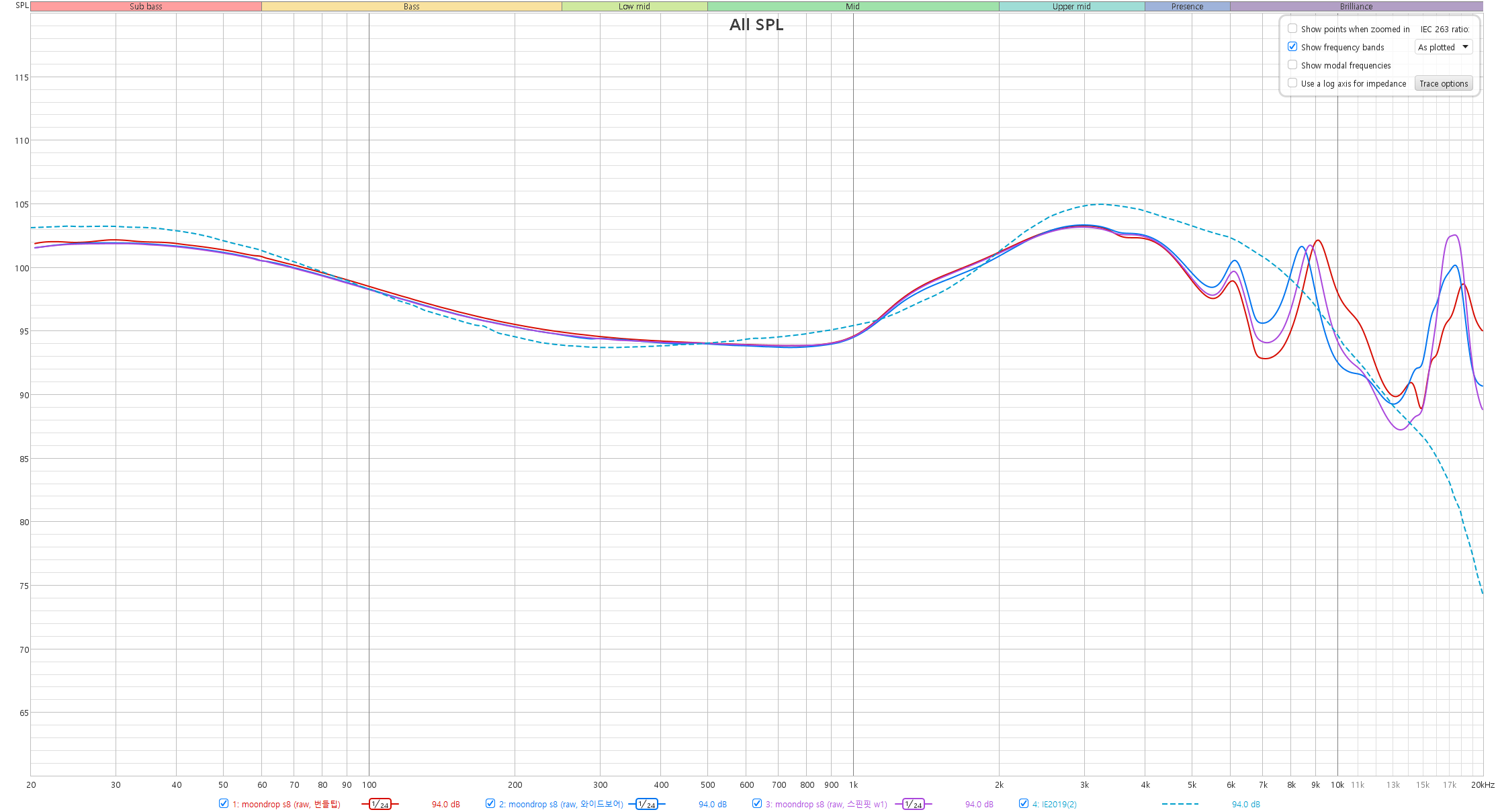 MOONDROP s8 (raw, 이어팁 별 차이, 하만타겟 추종도 확인).png