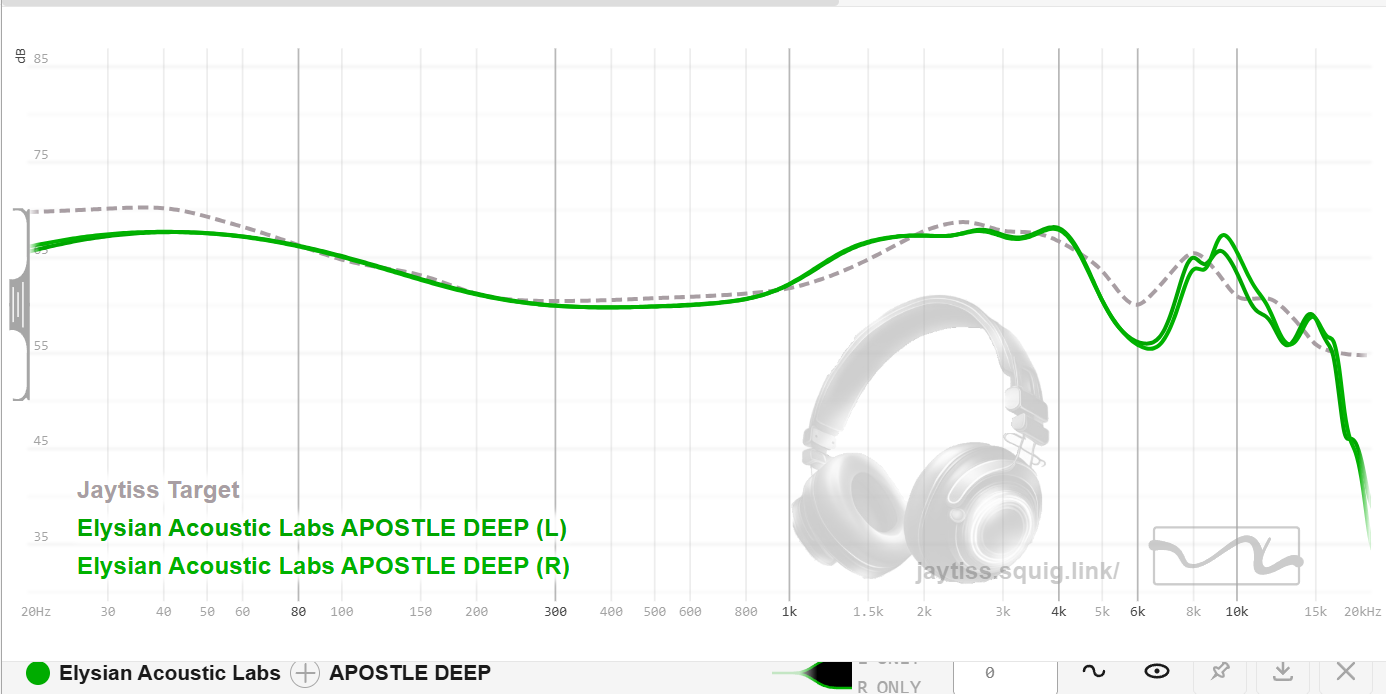 Apostle graph.png Apostle graph.png