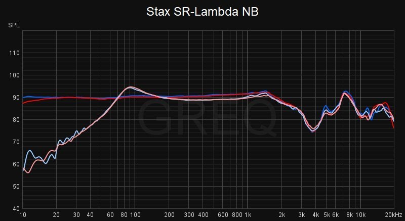 Stax SR-Lambda NB comparison.jpg