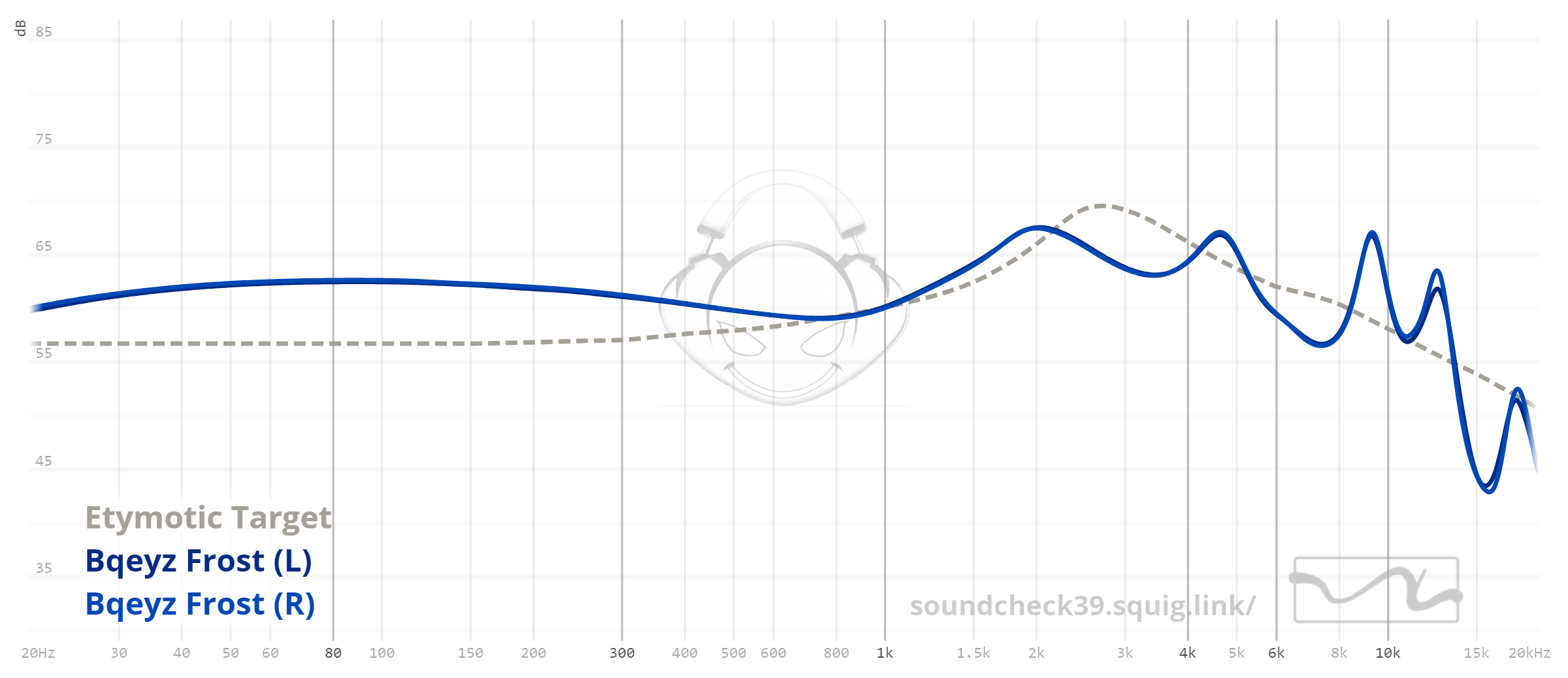 BQEYZ Frost graph