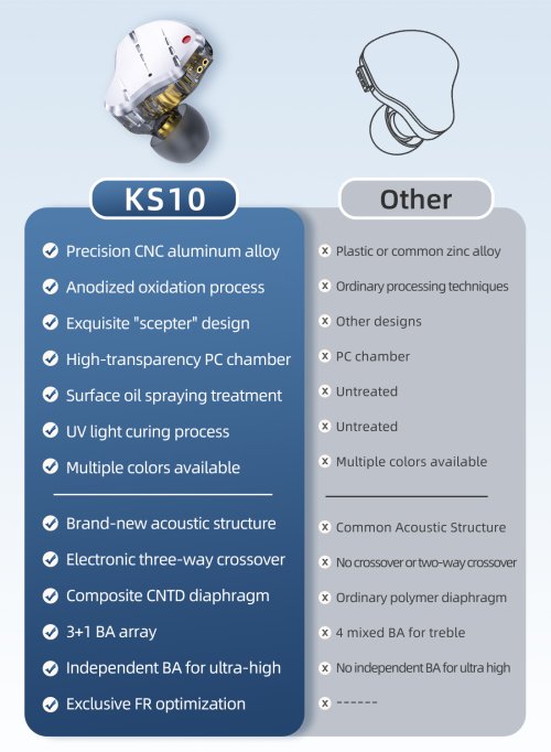 KBEAR KS10 - Gallery | Headphone Reviews and Discussion - Head-Fi.org
