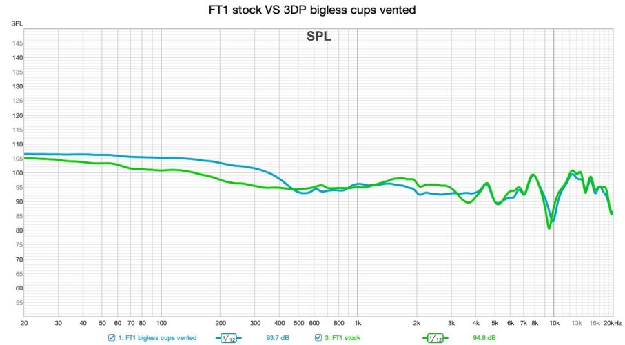 FT1 stock VS 3DP bigless cups vented.jpg
