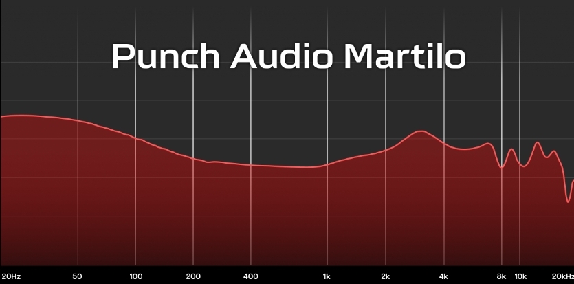 新品Punch Audio Martilo Soundsgood Samael Amazon.com: Linsoul Punch Audio Martilo in Ear Monitor, 1 Planar +