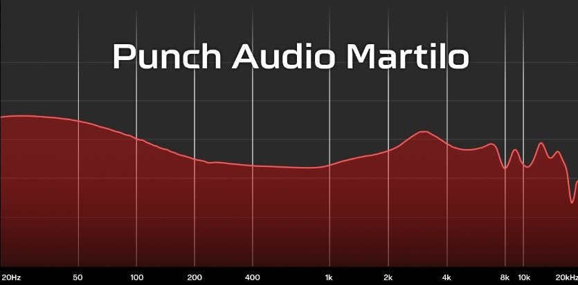 Punch Audio Martilo | Headphone Reviews and Discussion - Head-Fi.org