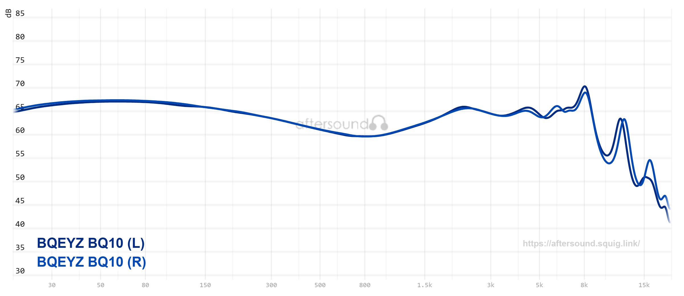BQEYZ BQ10 graph.png