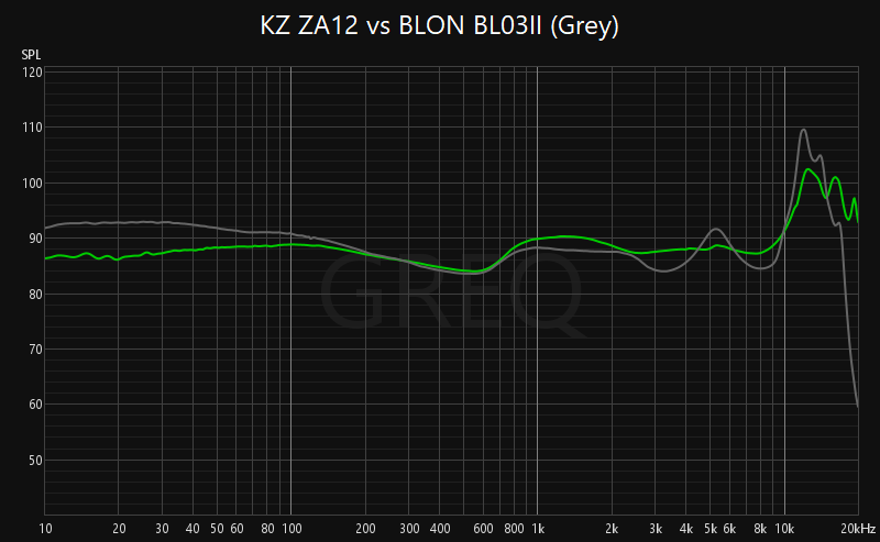 KZ ZA12 vs BLON BL03II (Grey).png