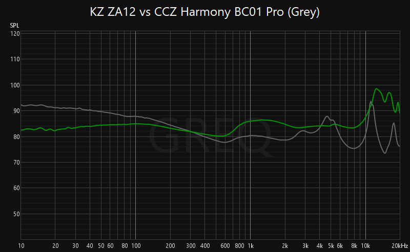 KZ ZA12 vs CCZ Harmony BC01 Pro (Grey).png