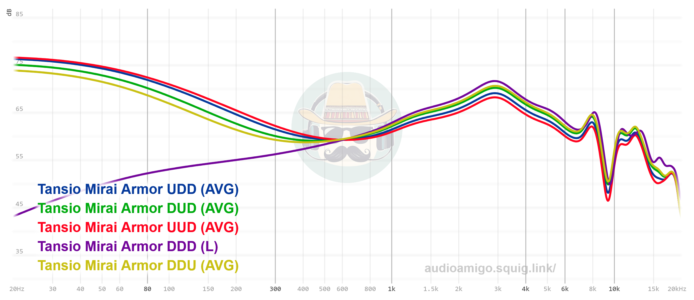 Tansio Mirai Impressions Thread | Page 164 | Headphone