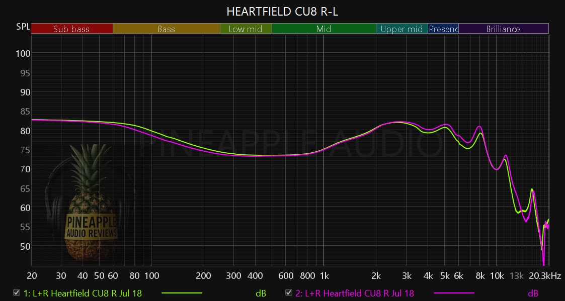 HEARTFIELDS CU8.jpg