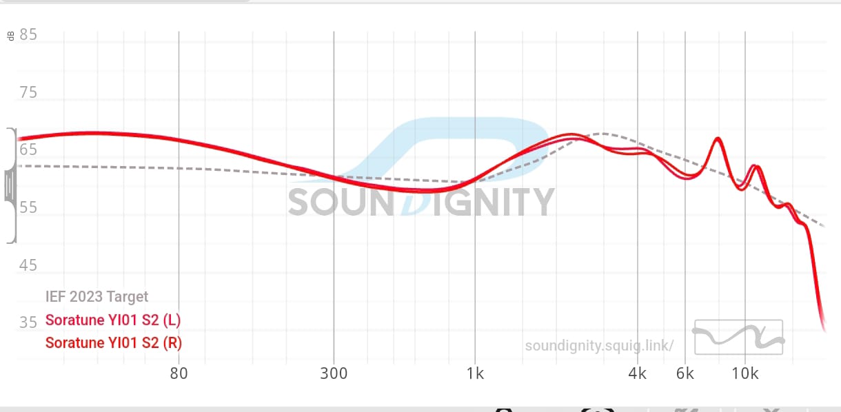 Soratune YI01 | Headphone Reviews and Discussion - Head-Fi.org