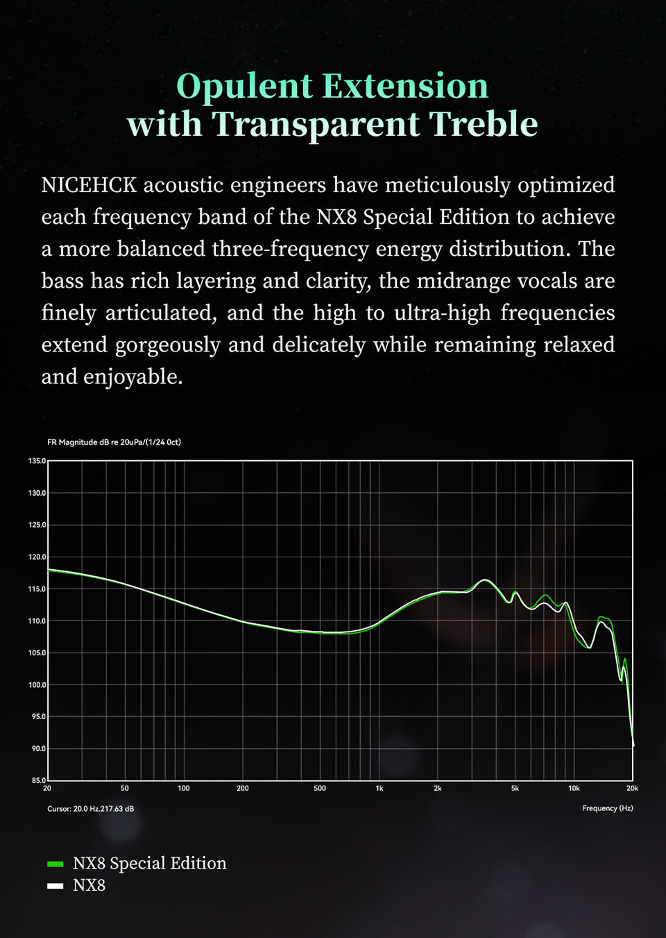 NiceHCK NX8 Special Edition | Headphone Reviews and Discussion