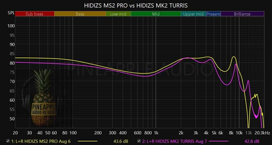 MS2 VS TURRIS.jpg MS2 VS TURRIS.jpg