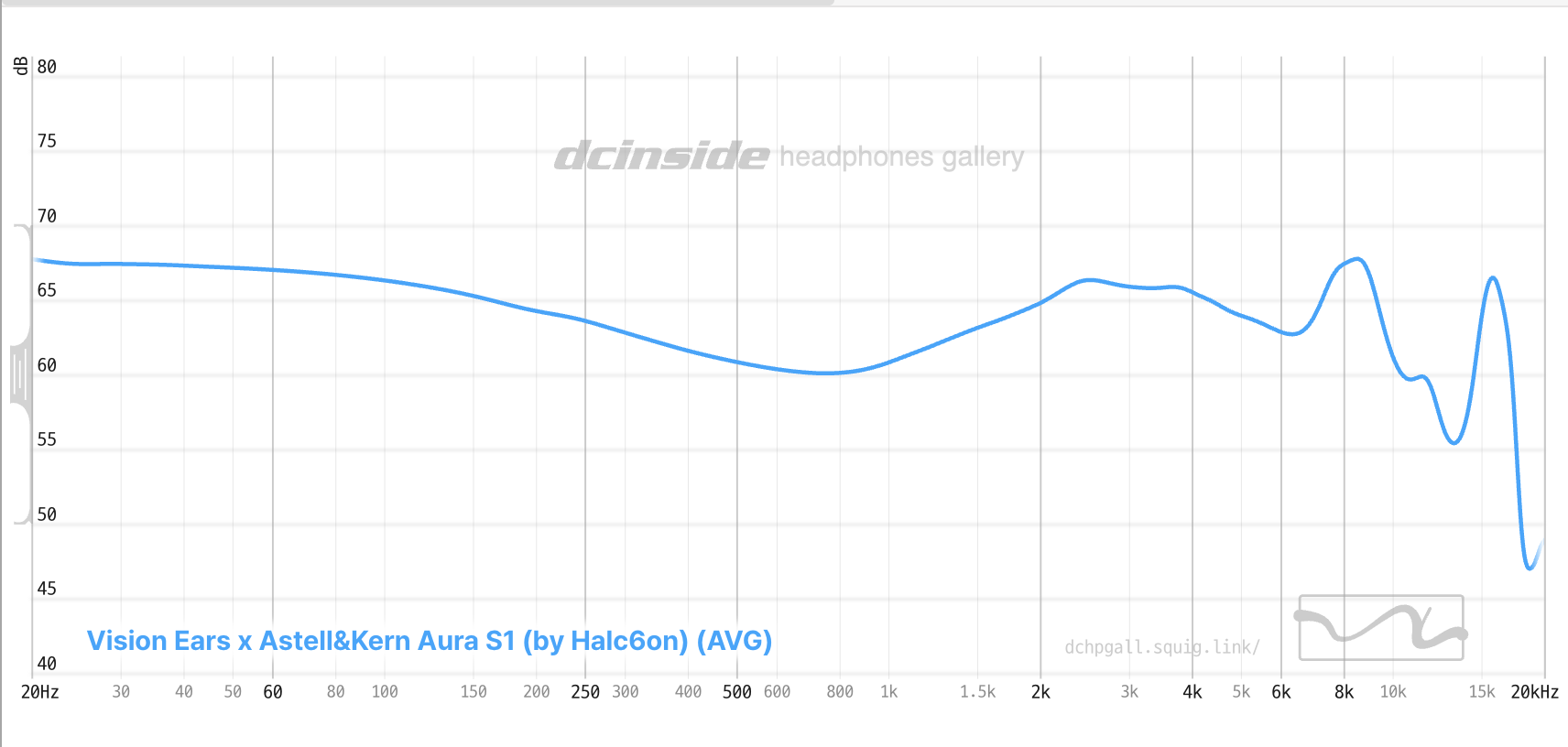 Vision Ears Aura | Headphone Reviews and Discussion - Head-Fi.org
