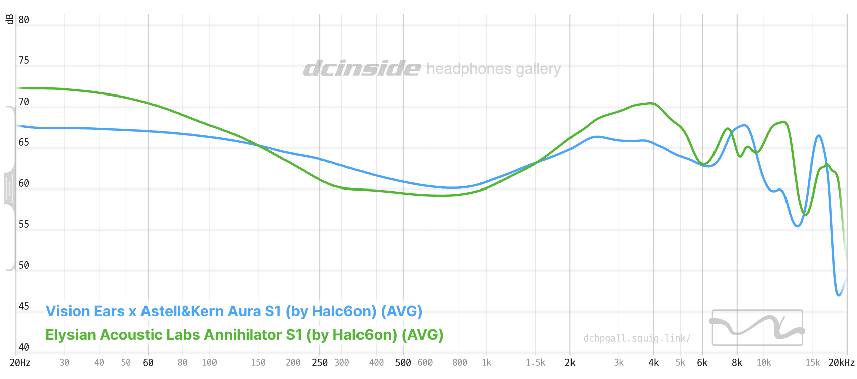 Vision Ears Aura | Headphone Reviews and Discussion - Head-Fi.org