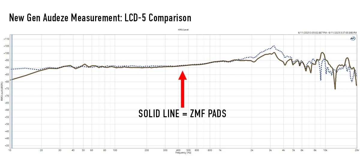 Audeze LCD-5 Review, Measurements, Interview | Page 474