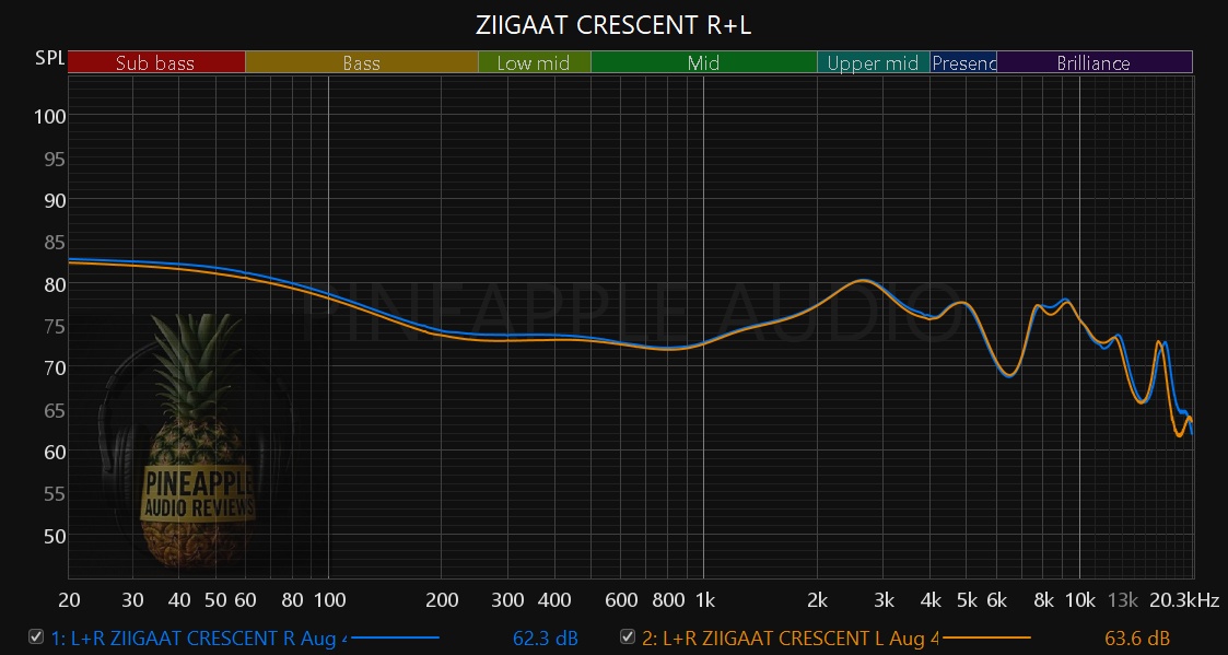 ZIIGAAT CRESCENT L+R.jpg