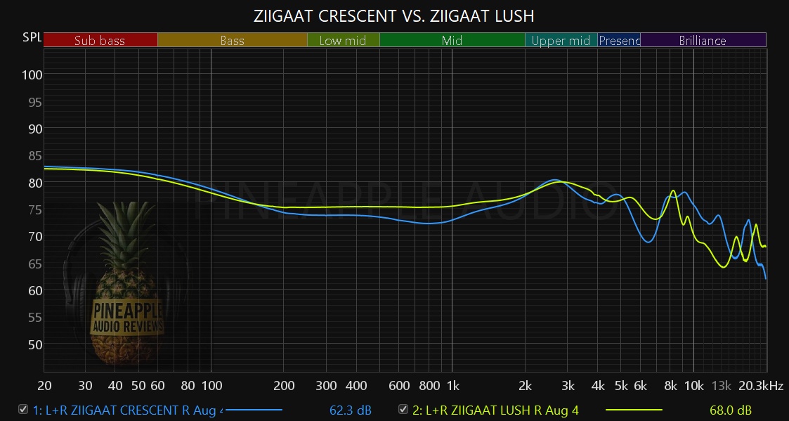 ZIIGAAT CRESCENT VS LUSH.jpg