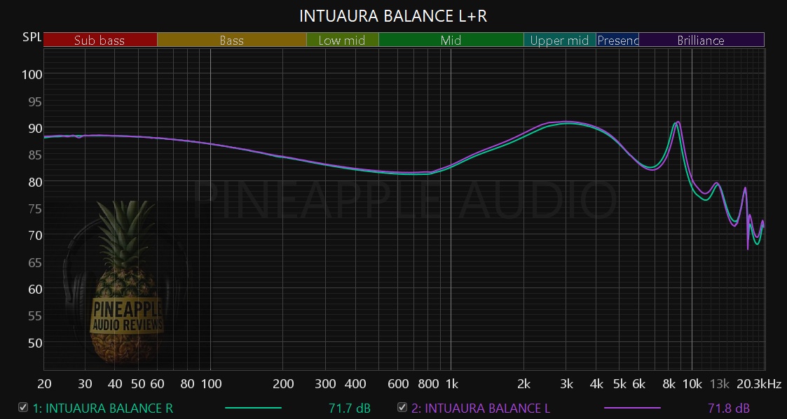 INTUAURA BALANCE L+R.jpg INTUAURA BALANCE L+R.jpg