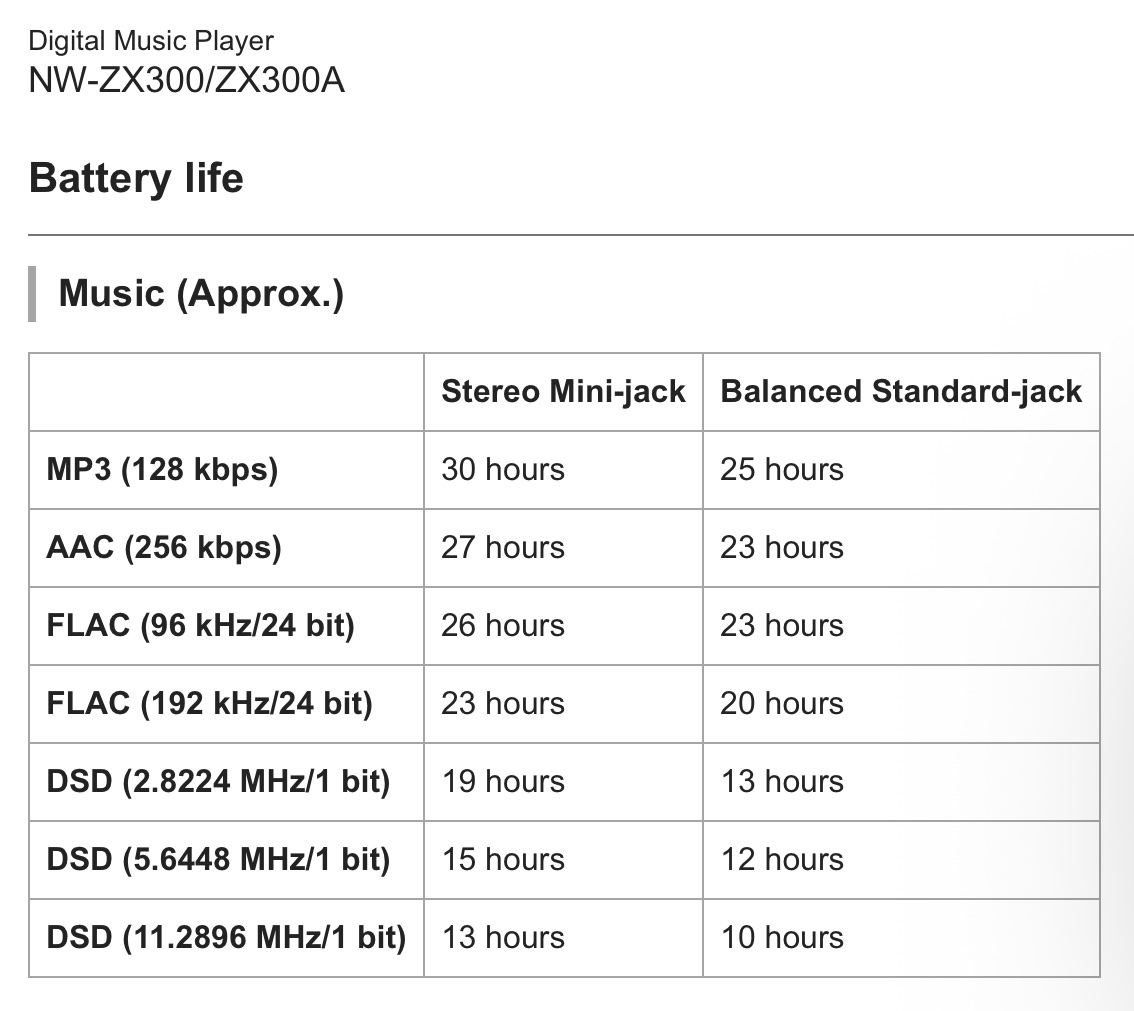 SONYα6000 Sony NW-ZX300 | Page 808 | Headphone Reviews and Discussion