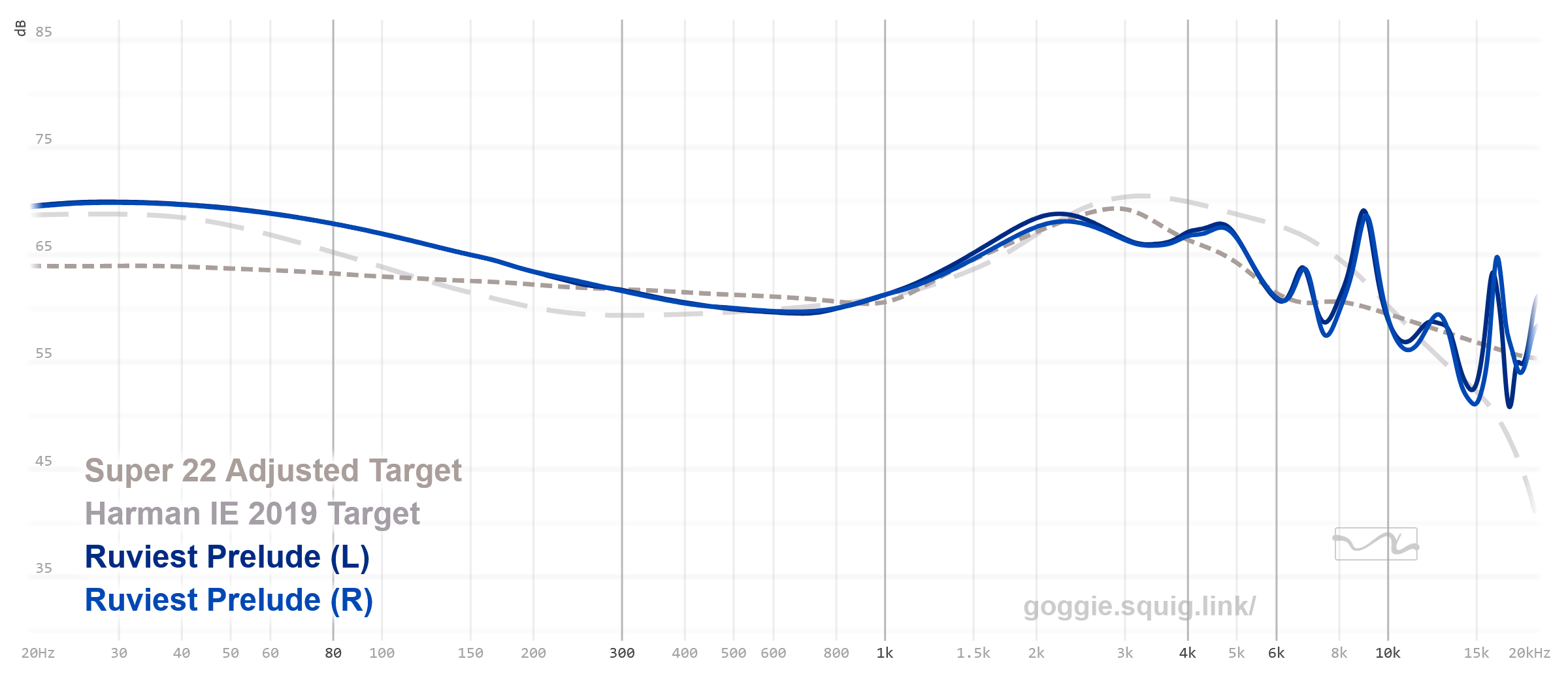 Ruviest Audio Prelude - Reviews | Headphone Reviews and Discussion 