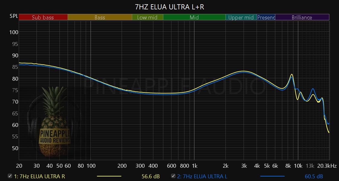 ELUA ULTRA L+R.jpg ELUA ULTRA L+R.jpg