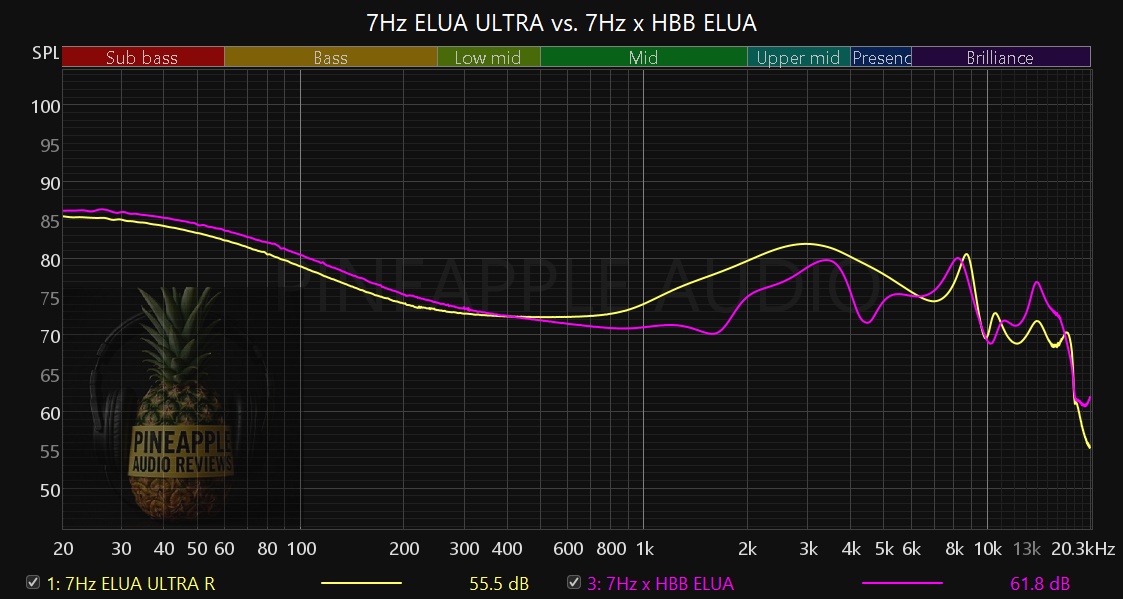 ELUA ULTRA VS HBB ELUA.jpg ELUA ULTRA VS HBB ELUA.jpg